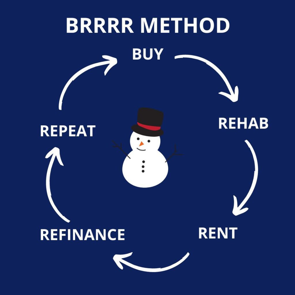 BRRRR Method reviews