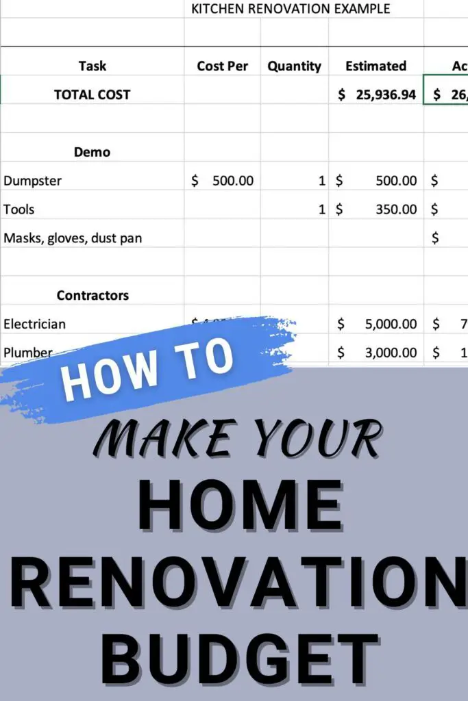 home renovation budget